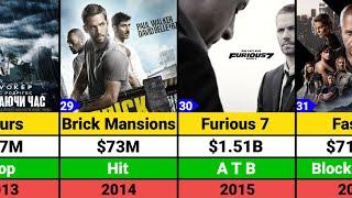 Paul Walker Hits and Flops Movies List | Fast and Furious