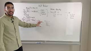 Introduction to HCP Packer