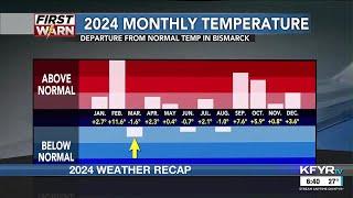 From frigid to flames to floods: 2024 North Dakota weather recap