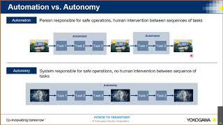 Introduction to Yokogawa Digital Transformation