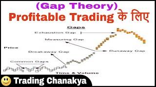 Profitable Trading with (Gap Theory) - By Trading Chanakya