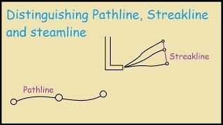 What is the difference between Pathline, Streakline and Streamline