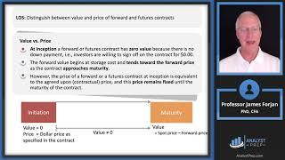 Basics of Derivative Pricing and Valuation (2025 Level I CFA® Exam – Derivative – Module 2)