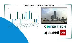 Trefor Murphy | CNN Business Arabic Q4 Employment Index 2024