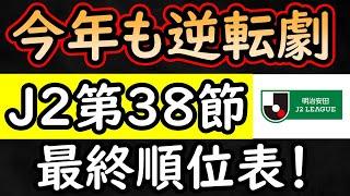 【J２第３８節】ジェフ千葉ＰＯ逃す…長崎勝利も横浜ＦＣの１年でのＪ１復帰も決定！【Ｊリーグ】