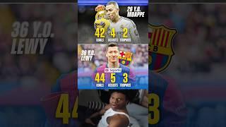 Mbappé vs Lewandowski – Who Really Dominated the 2024/25 Season?