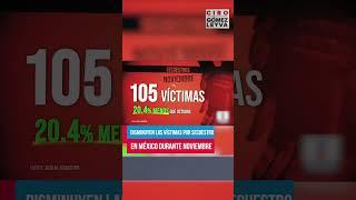 Disminuye el delito de secuestro en México | Shorts | Ciro