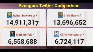 Avengers Twitter Follower Comparison Live | Iron Man | Captain America | Hulk | Thor