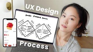 The UX Design Process explained step by step with a mobile app project