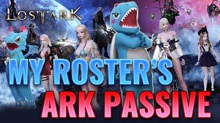 My Roster's Ark Passive Builds