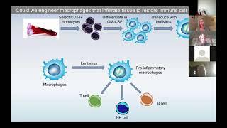 Courtney Crane, PhD "Genetically Engineered Macrophages as a Therapeutic Platform"