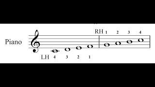 Keyboard Harmony - Major Scales: Theory & Practice