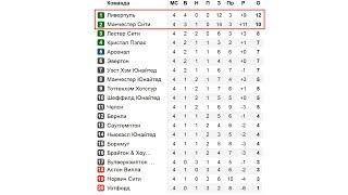 чемпионат Англии по футболу (АПЛ). Результаты 4 тура. Расписание, таблица.