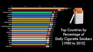 Top Countries by Percentage of Daily Cigarette Smokers