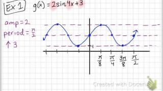 Graphing Sine and Cosine Functions [Shifts and Reflections]