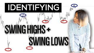 HOW TO IDENTIFY KEY FOREX TRADING LEVELS  |  SWING HIGHS + SWING LOWS