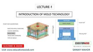 Lecture-1 Plastic MOLD Design Technology/Introduction