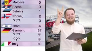 Eurovision voting