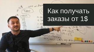 Схема запуска продаж товаров онлайн. Как получать заказы от 1$