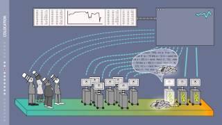 High Frequency Trading