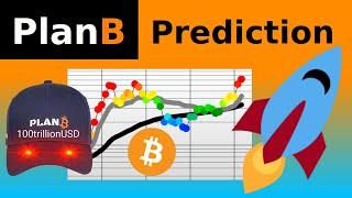 PlanB Bitcoin Analysis April 2024