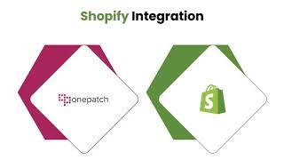 Shopify Multichannel Integration | Shopify Inventory & Product Listing | SaaS eCommerce Software