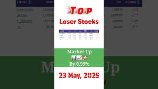 Top loser stocks 23 May 2025 #shorts #short #shortvideo #stockmarket #mutualfunds #stocks #etf