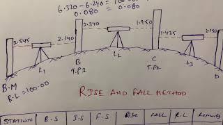 #How to calculate Rise and Fall Method #R.L calculation #Surveying #Shifting the BenchMark #