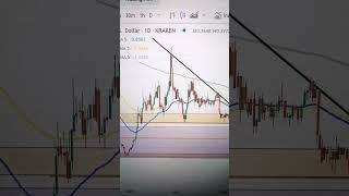 Tezos(XTZ) technical analysis 1D  23.6.2023.