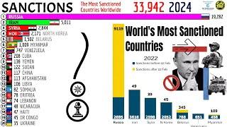 The Most Sanctioned Countries Worldwide