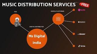 Best Music distribution services in India, Free Music distribution, Pdl India, Ms Digital india,