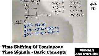 Time Shifting Of Continuous Time Signals | Basic Operation On Signals | Signals And Systems