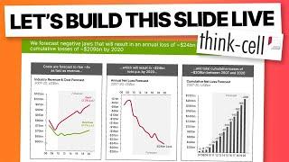 Live Slide Building: Three Panel Slide Showing Industry Revenue Over Time (PowerPoint + Think-Cell)