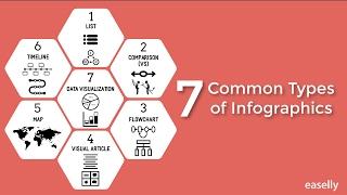 7 Common Types of Infographics