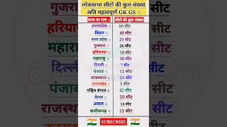 लोकसभा सीटों की संख्या | General Knowledge Gk Gs | #shorts #viralgk #generalknowledge #topgk #gkgs