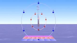 Harmonic Rhythm Cycle - Polyrhythms with pitches following harmonic series...