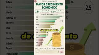 Bienestar: este sera el CRECIMIENTO economico de mexico para el 2024