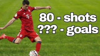 All of Lewandowski's Free Kicks